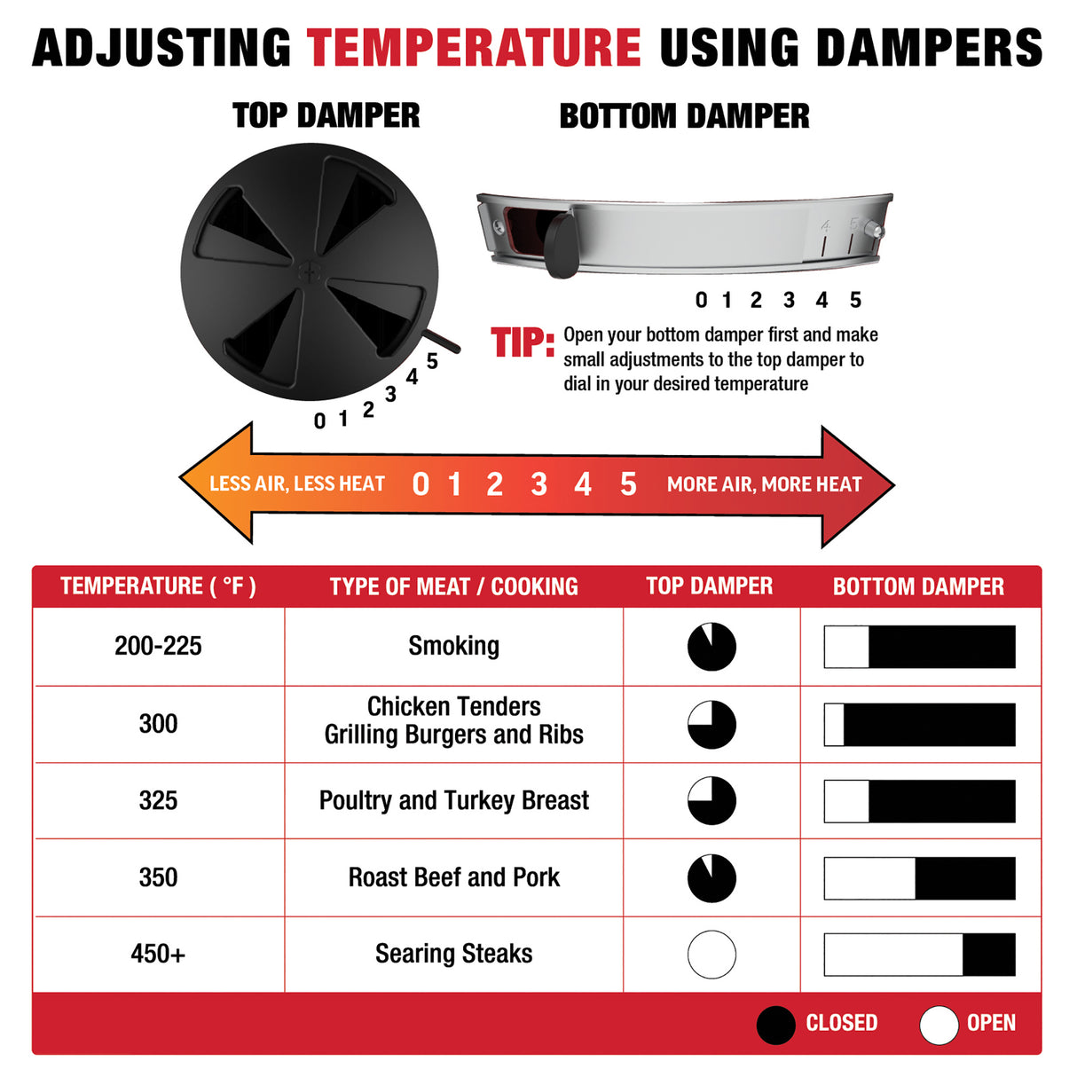 Char-Griller® Akorn Jr. -kamadogrilli