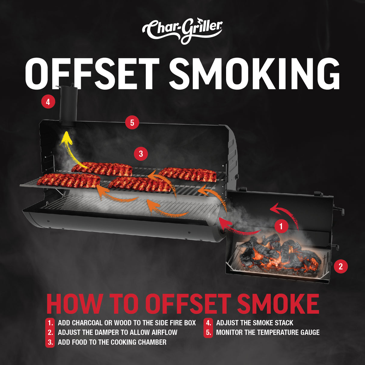 Char-Griller® Competition Pro Offset Smoker -savustingrilli