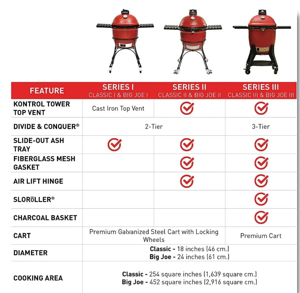 KAMADO JOE CLASSIC III